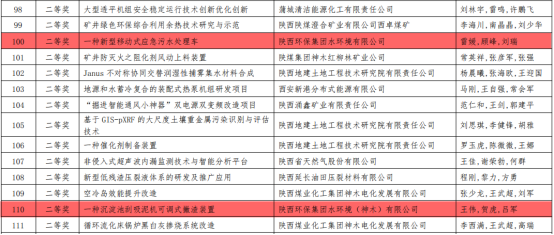 水环境公司两项目荣获陕西省“三新三小”创新竞赛二等奖